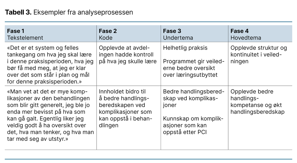 Tabell 3. Eksempler fra analyseprosessen Tabell 3. Eksempler fra analyseprosessen