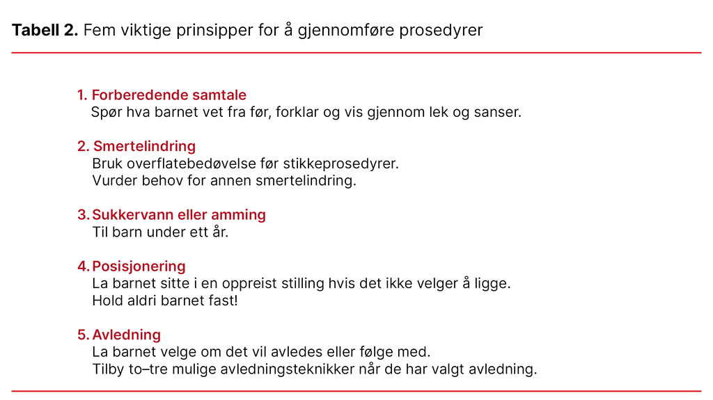 Tabell 2. Fem viktige prinsipper for å gjennomføre prosedyrer Tabell 2. Fem viktige prinsipper for å gjennomføre prosedyrer