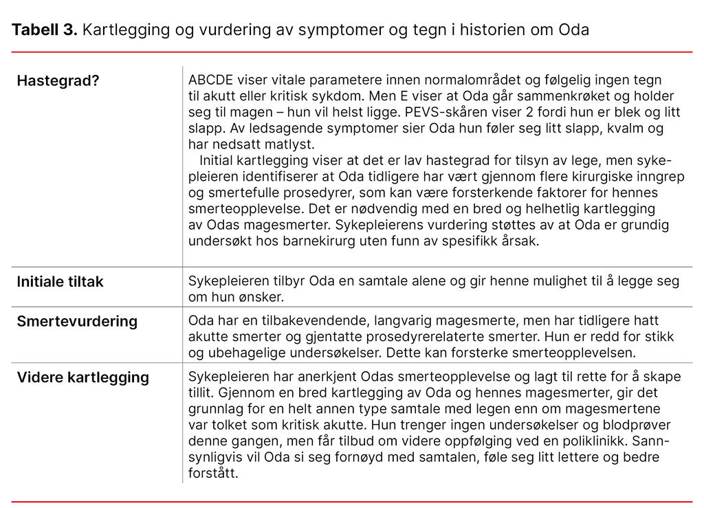 Tabell 3. Kartlegging og vurdering av symptomer og tegn i historien om Oda Tabell 3. Kartlegging og vurdering av symptomer og tegn i historien om Oda