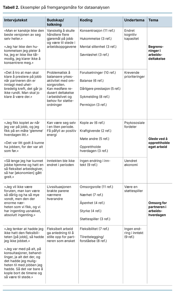 Tabell 2. Eksempler på fremgangsmåte for dataanalysen Tabell 2. Eksempler på fremgangsmåte for dataanalysen