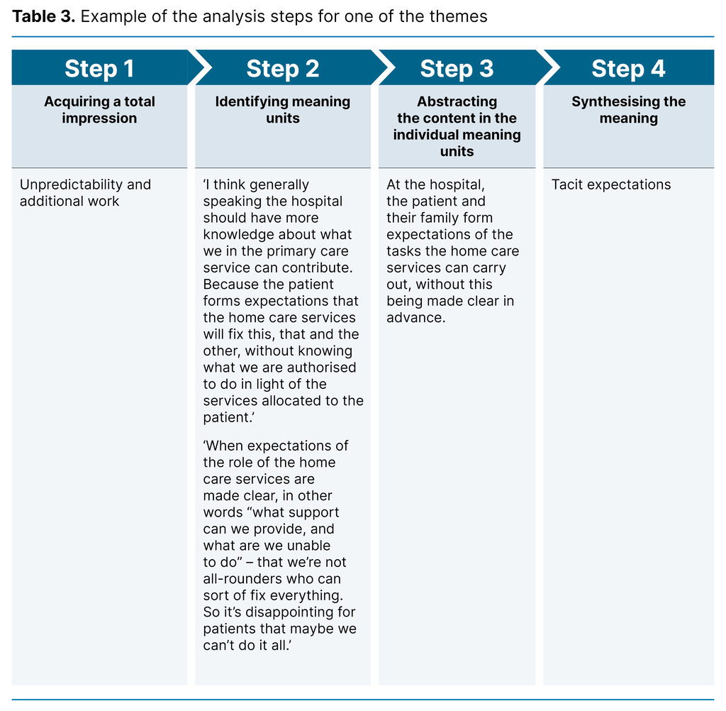 Table 3. Example of the analysis steps for one of the themes 