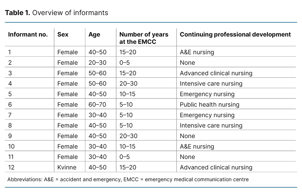 Table 1. Overview of informants Table 1. Overview of informants