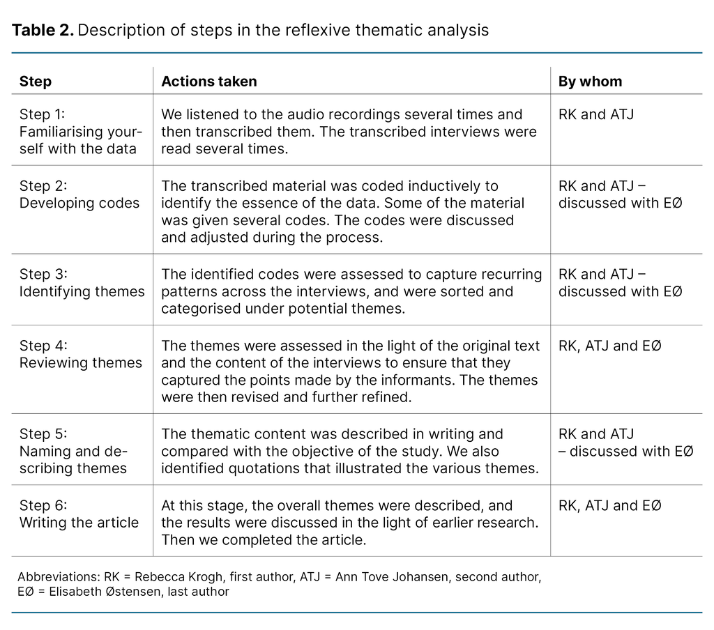 Table 2. Description of steps in the reflexive thematic analysis Table 2. Description of steps in the reflexive thematic analysis