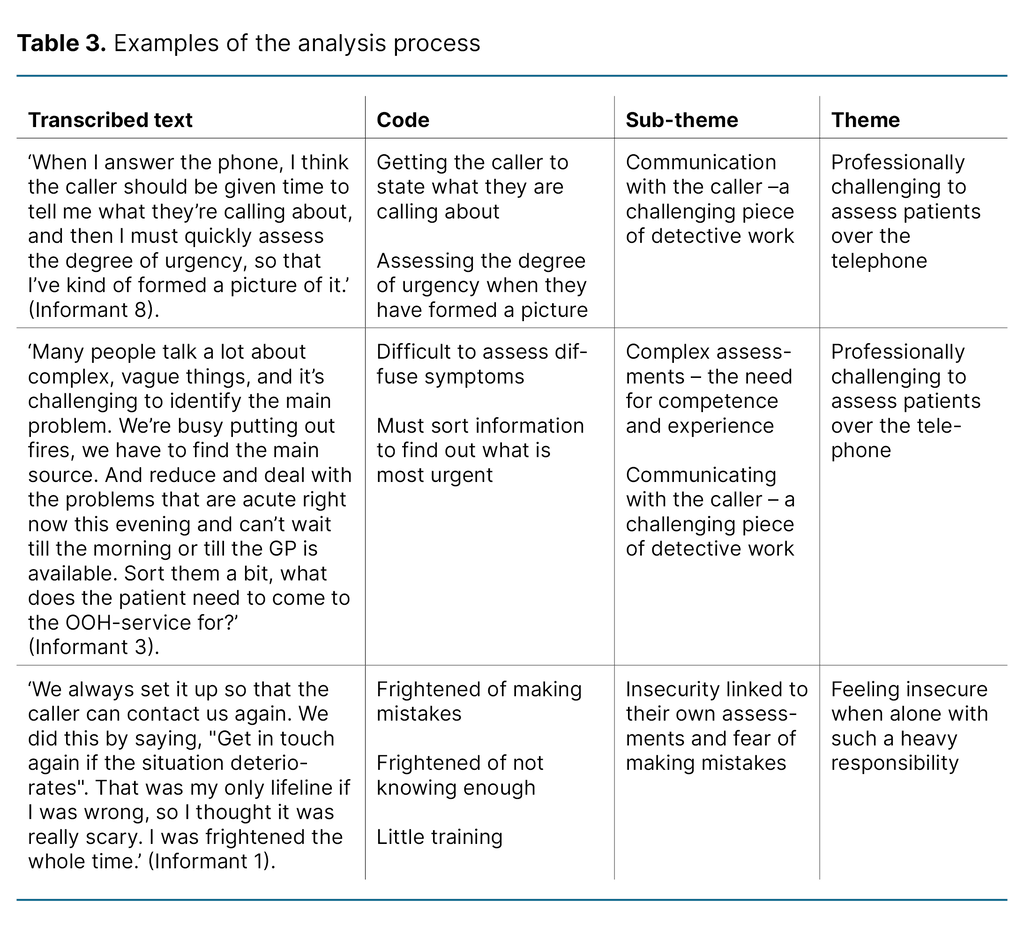 Table 3. Examples of the analysis process Table 3. Examples of the analysis process