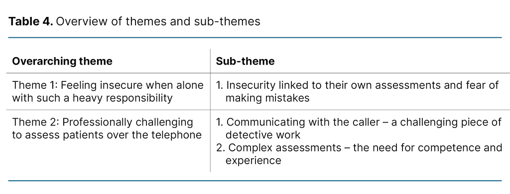 Table 4. Overview of themes and sub-themes Table 4. Overview of themes and sub-themes