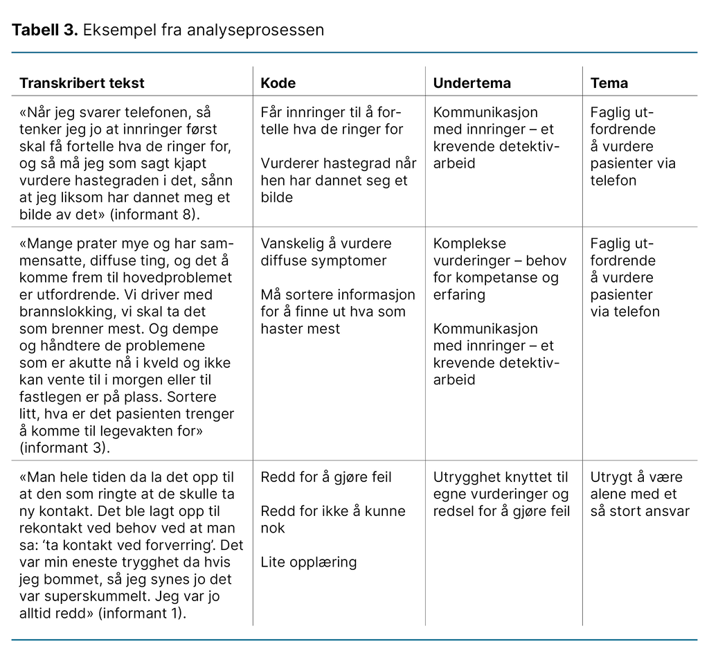 Tabell 3. Eksempel fra analyseprosessen Tabell 3. Eksempel fra analyseprosessen
