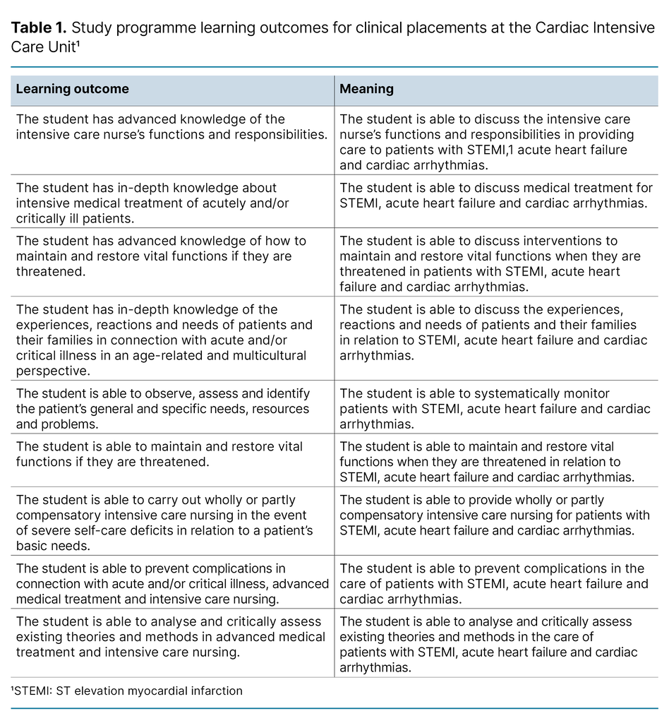 Table 1. Study programme learning outcomes for clinical placements at the Cardiac Intensive Care Unit1 Table 1. Study programme learning outcomes for clinical placements at the Cardiac Intensive Care Unit1