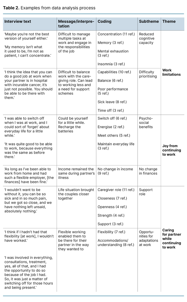 Table 2. Examples from data analysis process