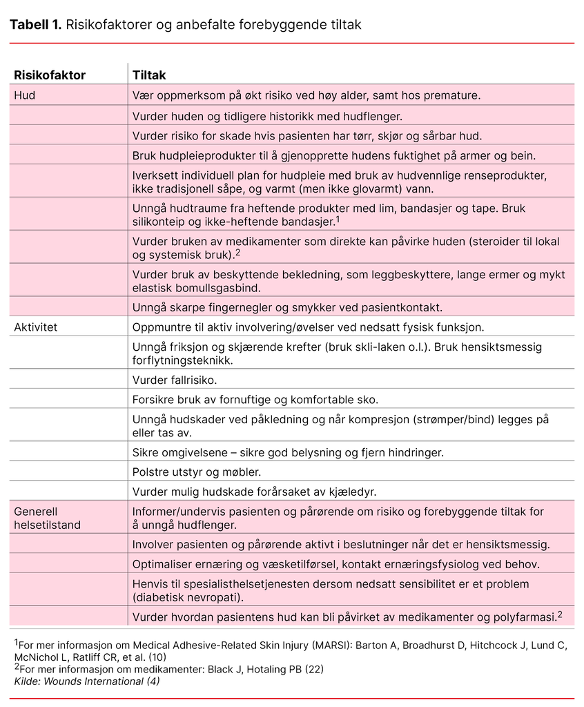 Tabell 1. Risikofaktorer og anbefalte forebyggende tiltak