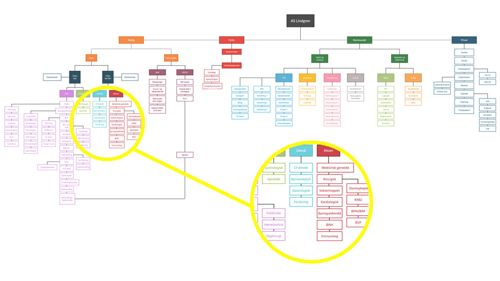 Lindgren AS Lindgren AS