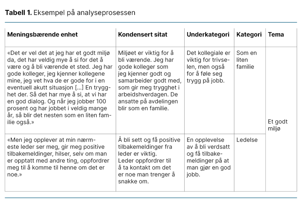 Tabell 1. Eksempel på analyseprosessen Tabell 1. Eksempel på analyseprosessen