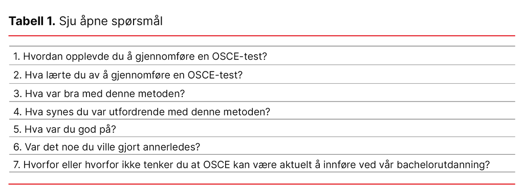 Tabell 1. Sju åpne spørsmål
