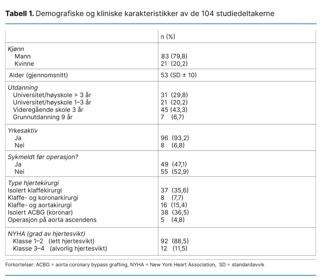 Tabell 1. Demografiske og kliniske karakteristikker av de 104 studiedeltakerne