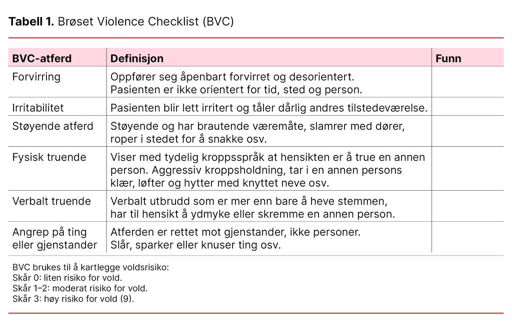 Tabell 1. Brøset Violence Checklist (BVC)