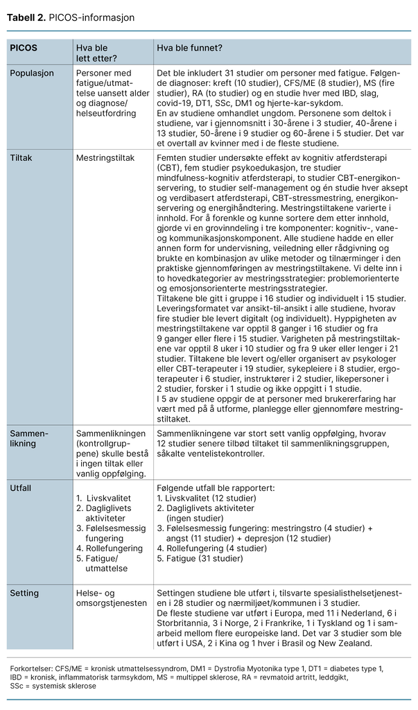 Tabell 2. PICOS-informasjon Tabell 2. PICOS-informasjon