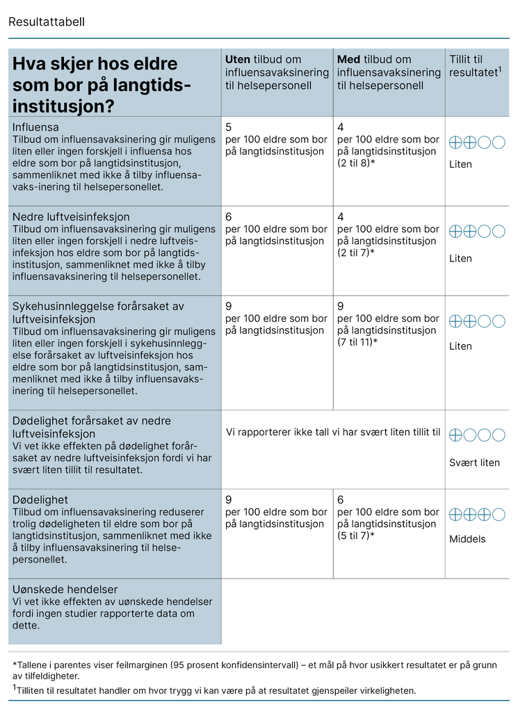 Resultattabell Resultattabell