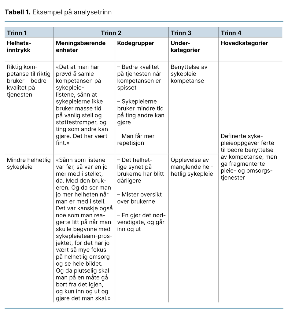 Tabell 1. Eksempel på analysetrinn Tabell 1. Eksempel på analysetrinn