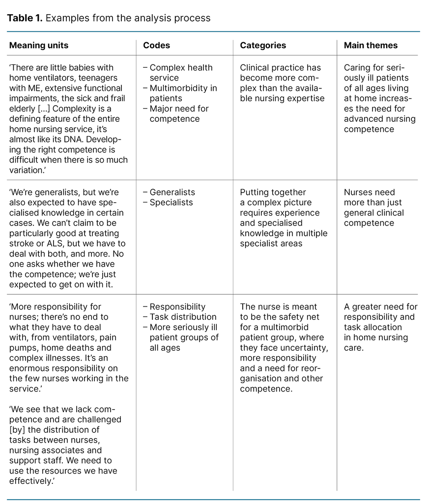 Table 1. Examples from the analysis process Table 1. Examples from the analysis process