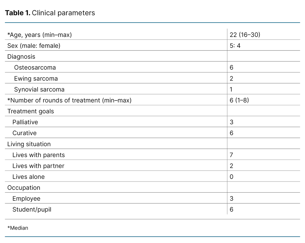 Table 1. Clinical parameters Table 1. Clinical parameters