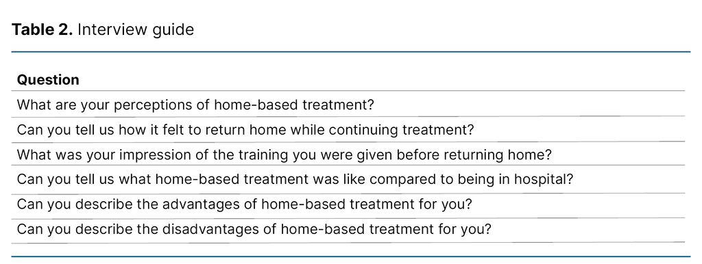 Table 2. Interview guide Table 2. Interview guide