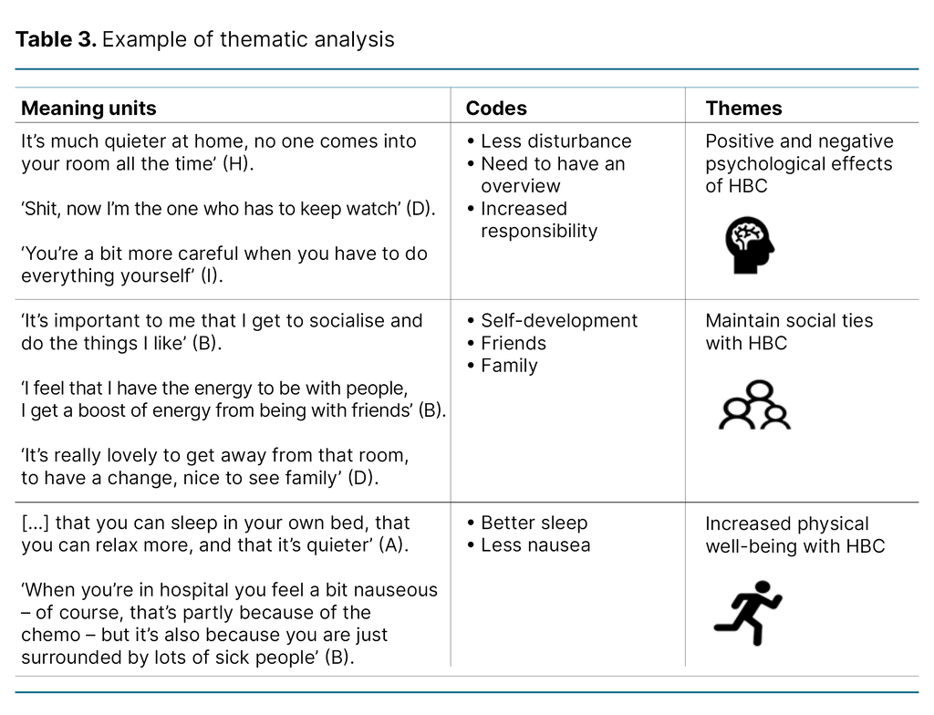 Table 3. Example of thematic analysis Table 3. Example of thematic analysis