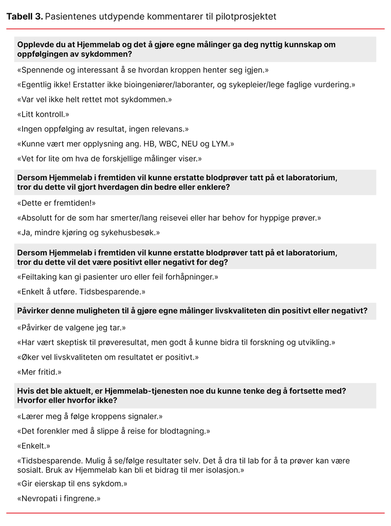 Tabell 3. Pasientenes utdypende kommentarer til pilotprosjektet
