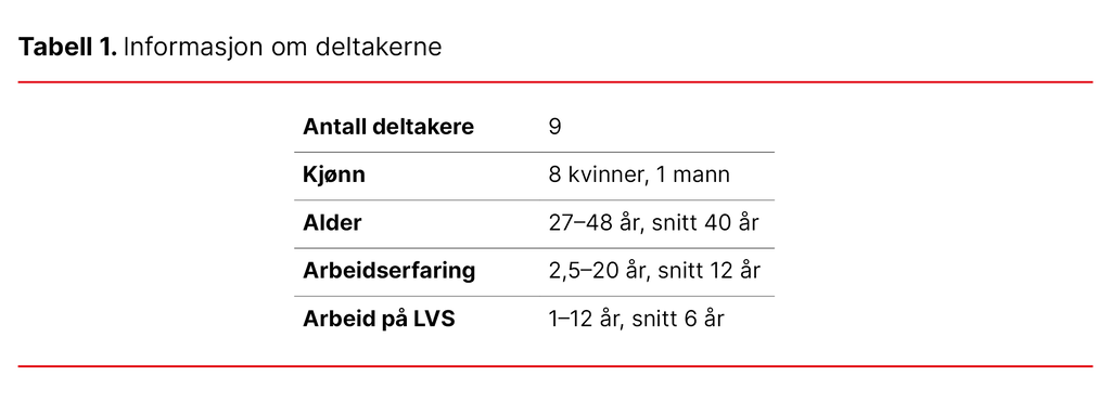 Tabell 1. Informasjon om deltakerne