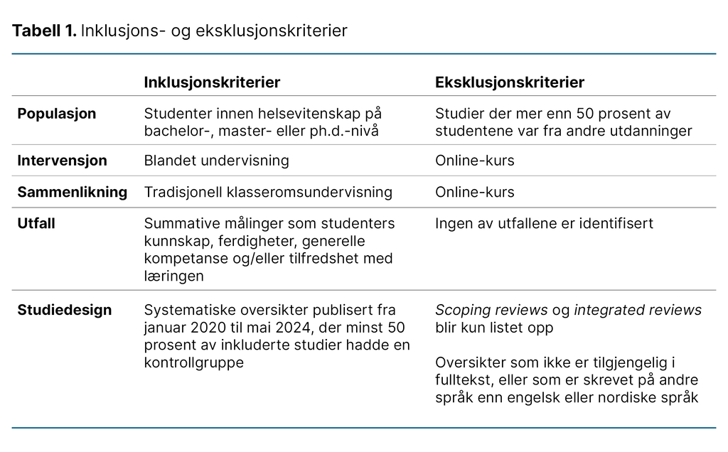 Tabell 1. Inklusjons- og eksklusjonskriterier Tabell 1. Inklusjons- og eksklusjonskriterier
