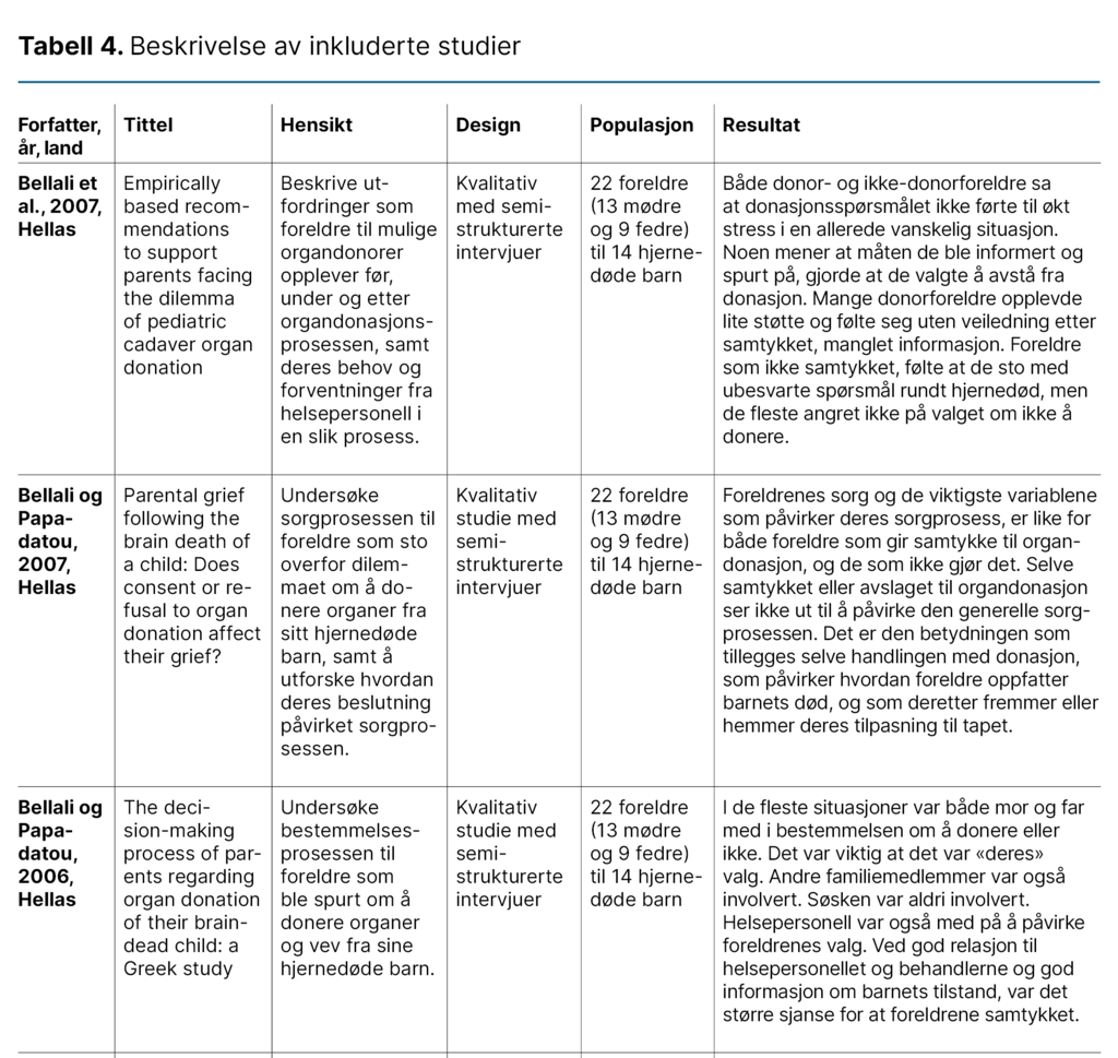 Tabell 4. Beskrivelse av inkluderte studier (1:3) Tabell 4. Beskrivelse av inkluderte studier (1:3)