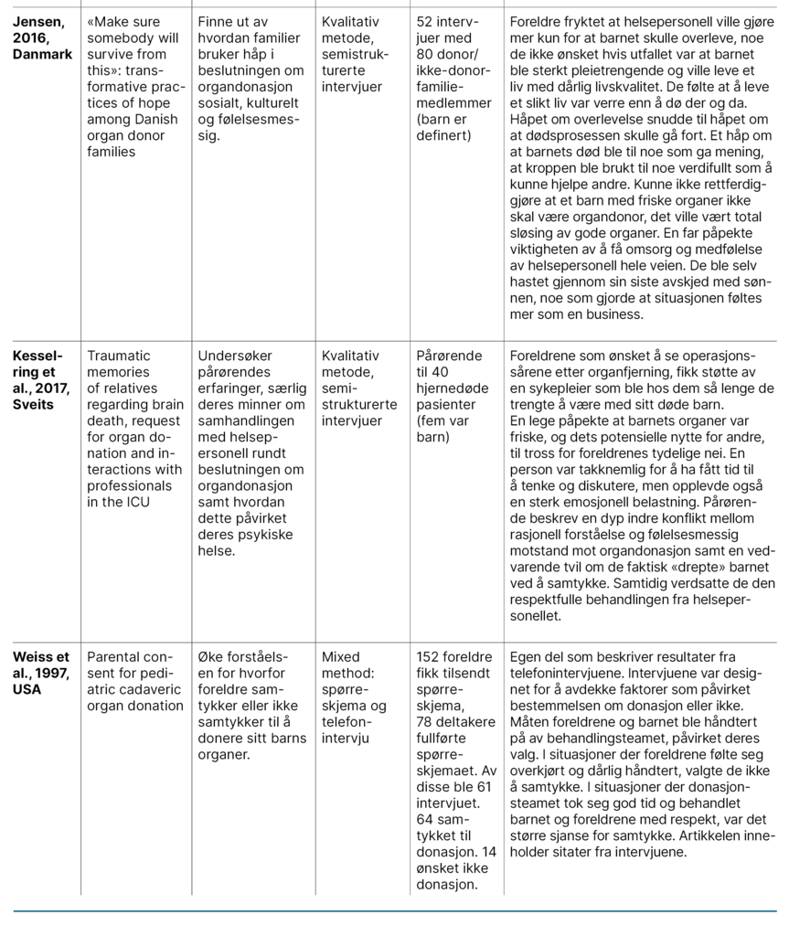 Tabell 4. Beskrivelse av inkluderte studier (3:3) Tabell 4. Beskrivelse av inkluderte studier (3:3)