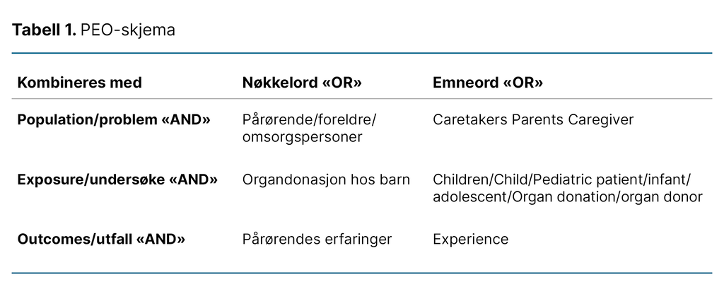 Tabell 1. PEO-skjema Tabell 1. PEO-skjema