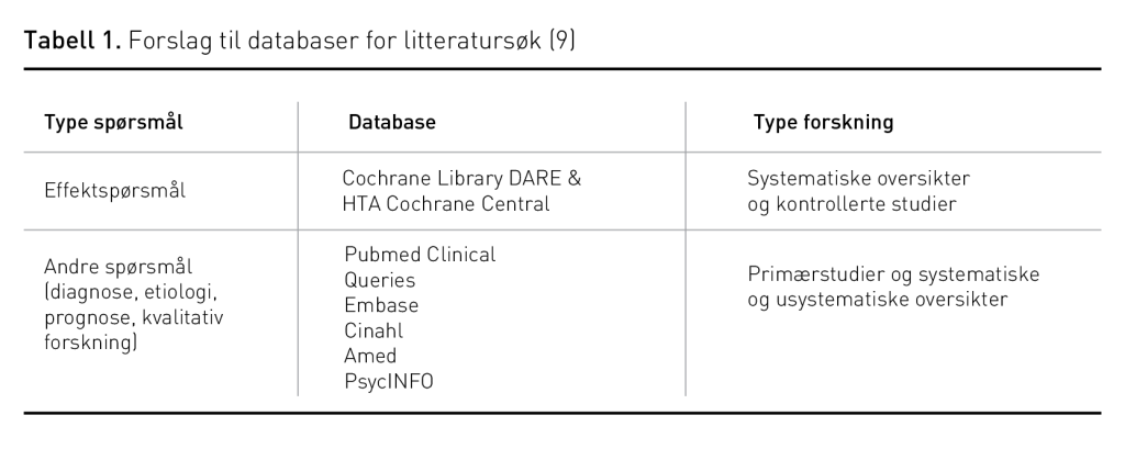 Tabell 1 Tabell 1. Forslag til databaser for litteratursøk