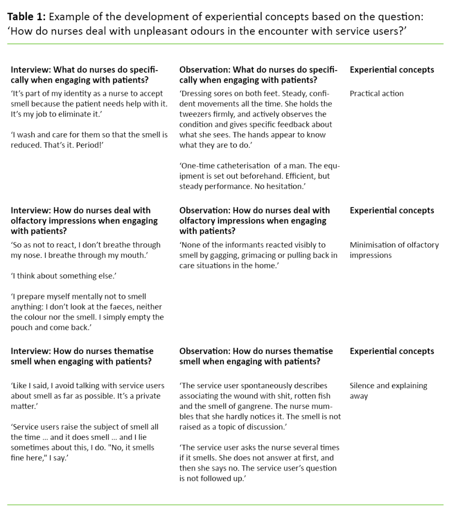 Table 1 Table 1. Example of the development of experiential concepts based on the question: ‘How do nurses deal with unpleasant odours in the encounter with service users?’