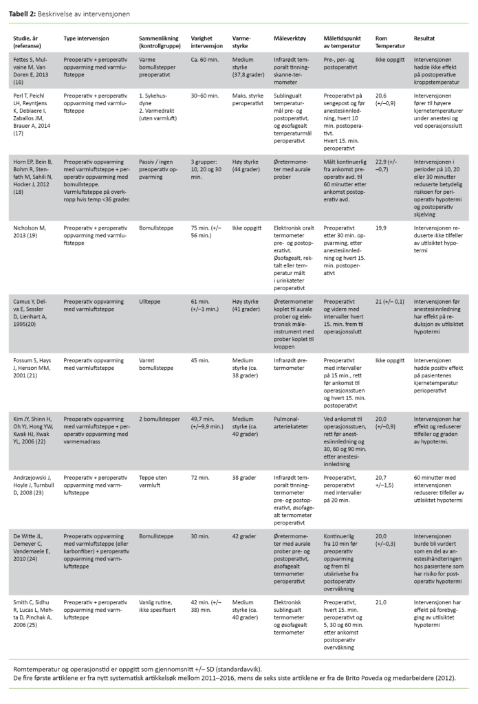Tabell 2 Tabell 2. Beskrivelse av intervensjonen