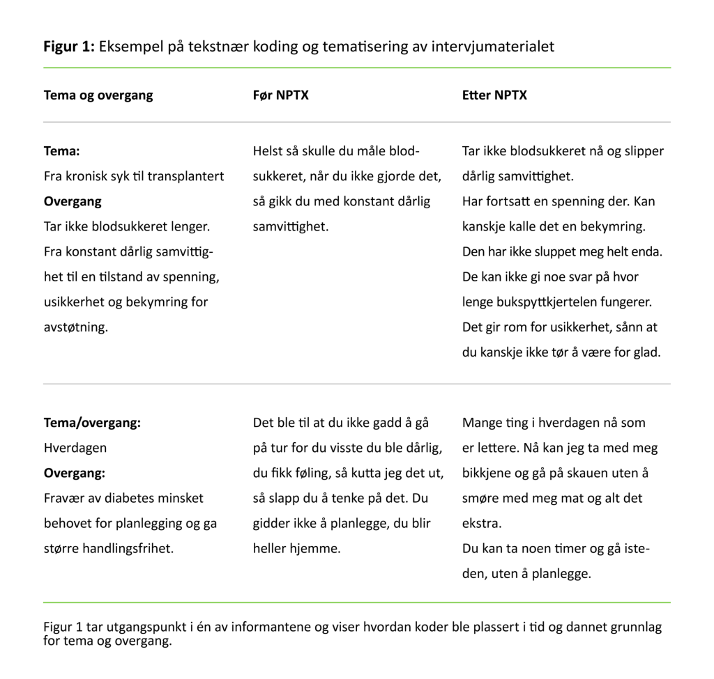 Figur 1 Figur 1. Eksempel på tekstnær koding og tematisering av intervjumaterialet