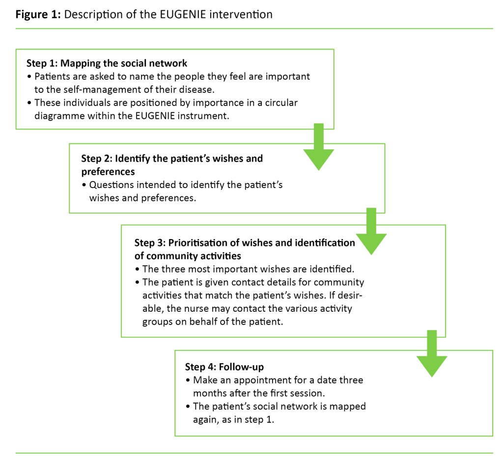 Figure 1 Figure 1. Description of the EUGENIE intervention