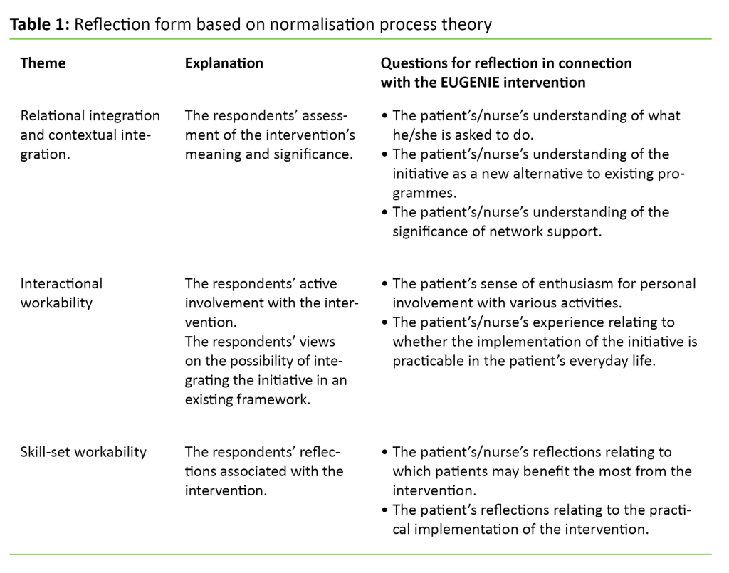 Table 1 Table 1. Reflection form based on normalisation process theory