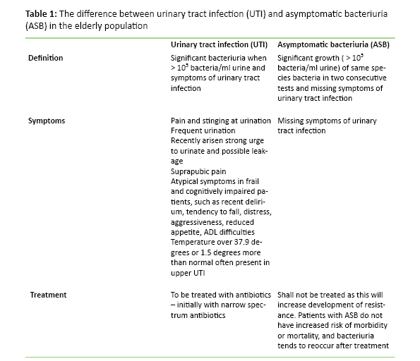 Table 1 Table 1: The difference between urinary tract infection (UTI) and asymptomatic bacteriuria (ASB) in the elderly population