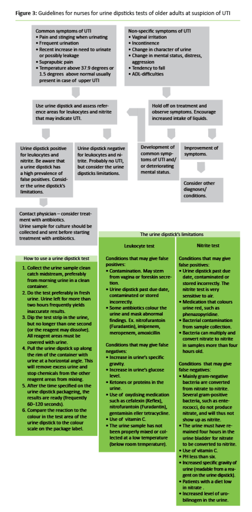Figure 3 Figure 3: Guidelines for nurses for urine dipsticks tests of older adults at suspicion of UTI