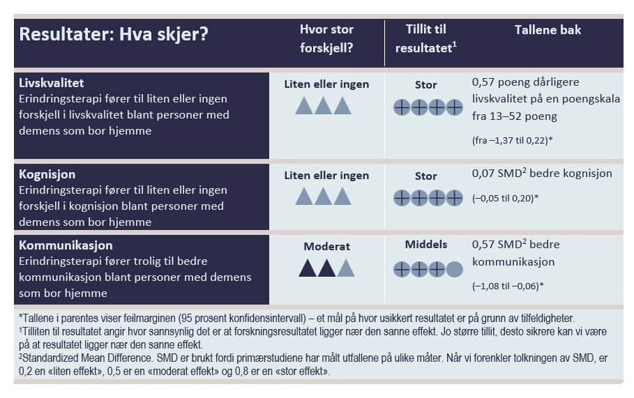 Resultattabell 2 Resultattabell 2