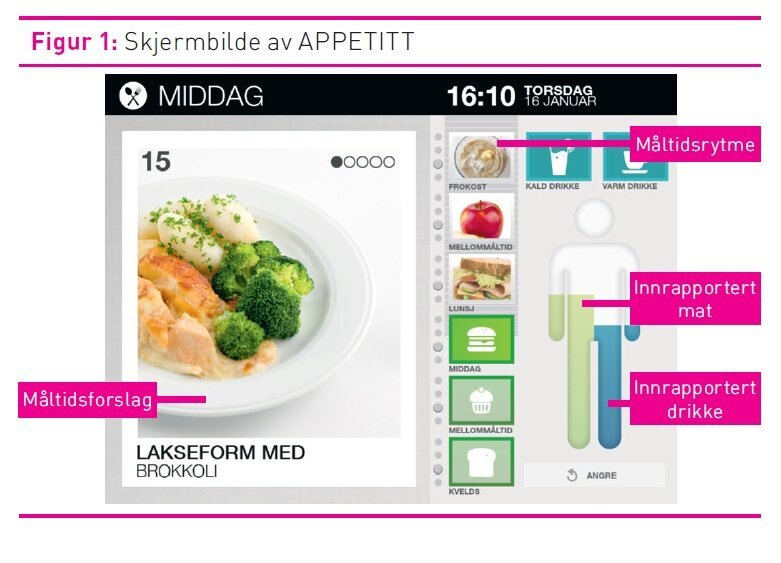 Figur 1 viser skjermbilde av appen APPETITT Figur 1, skjermbilde av APPETITT