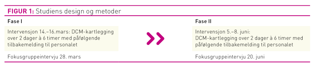 Figur 1 Figur 1: Studiens design og metoder