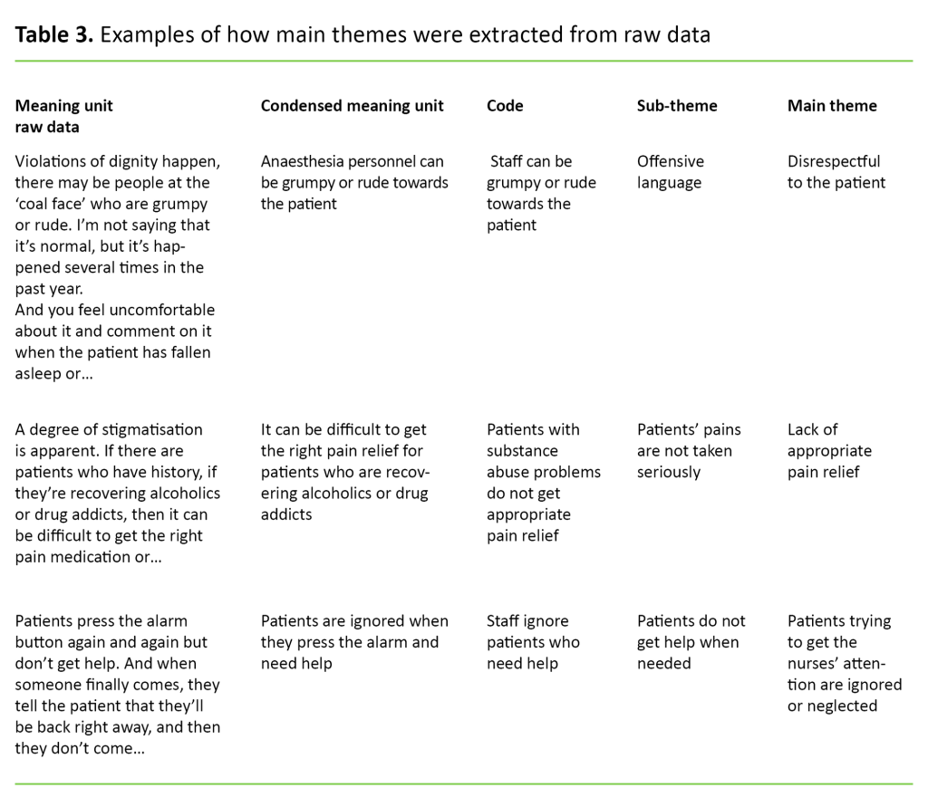 Table 3. Examples of how main themes were extracted from raw data