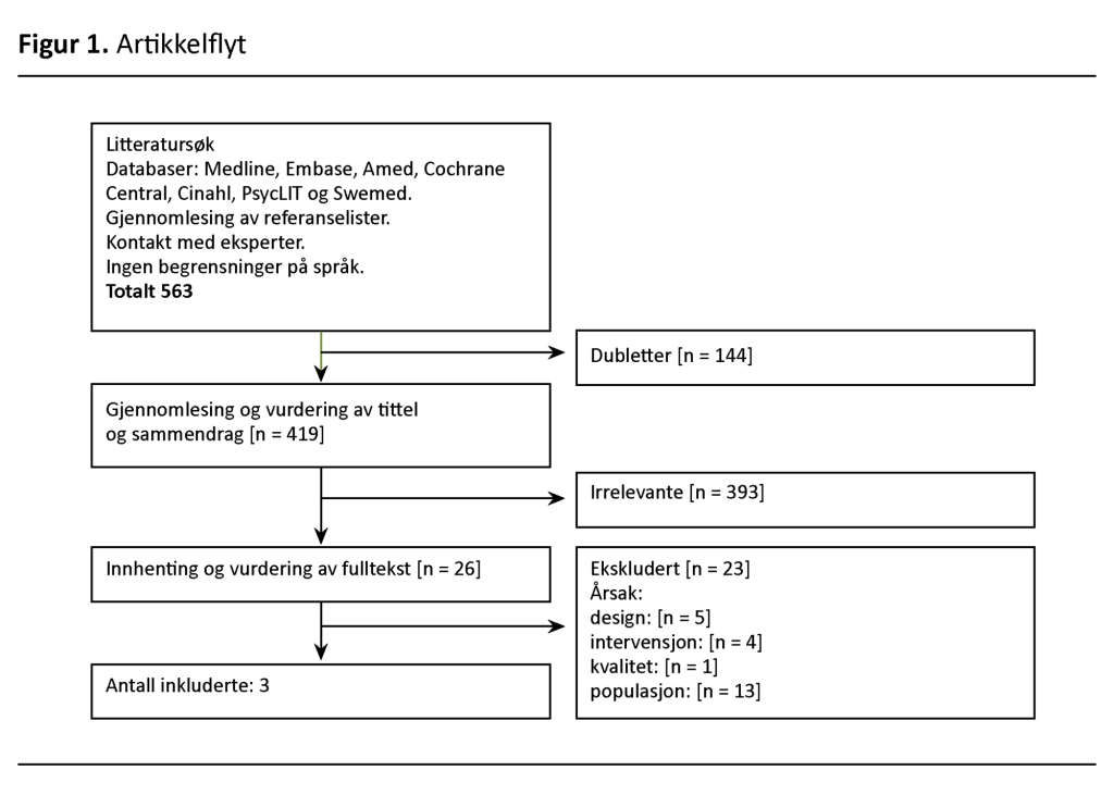 Figur 1 Figur 1. Artikkelflyt