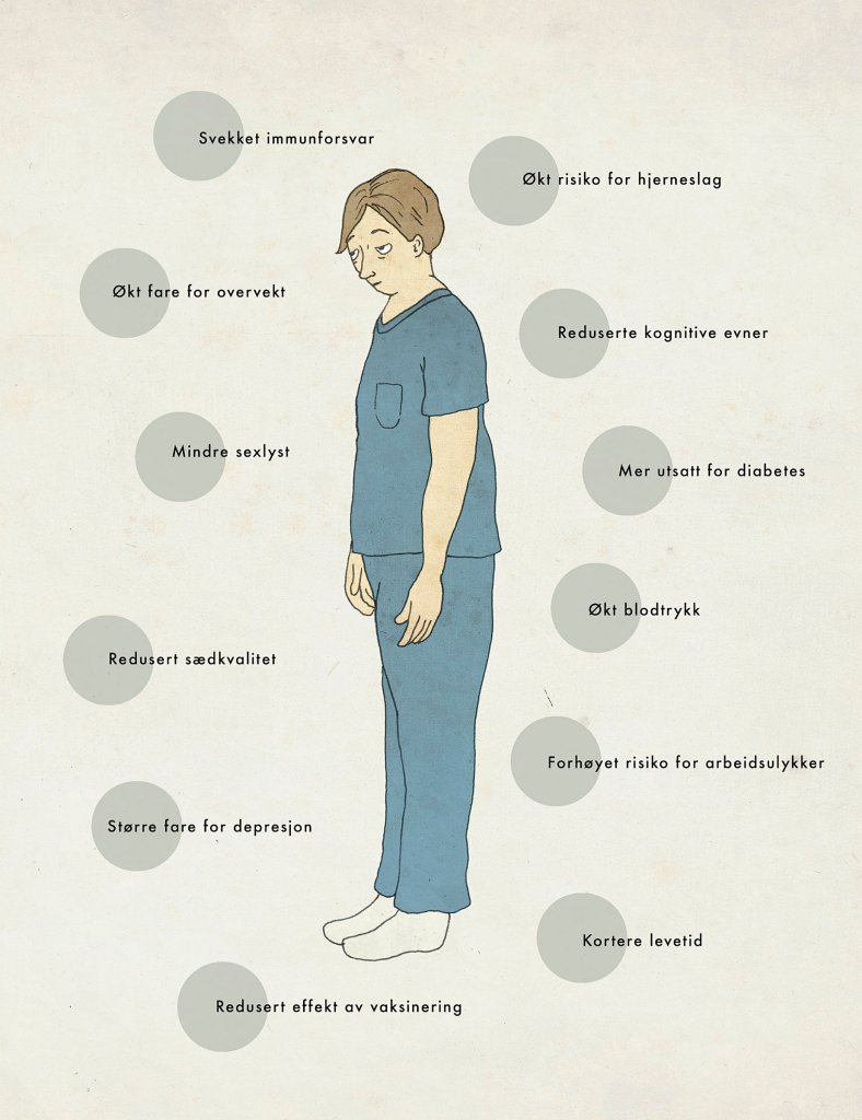 Dette kan søvnforstyrrelser gjøre med kroppen din. Dette kan søvnforstyrrelser gjøre med kroppen din.