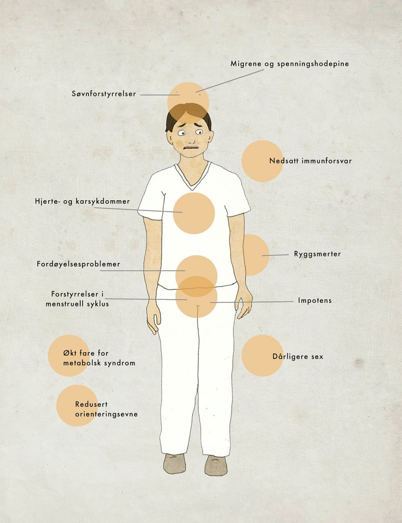 Dette kan stress gjøre med kroppen din. Dette kan stress gjøre med kroppen din.