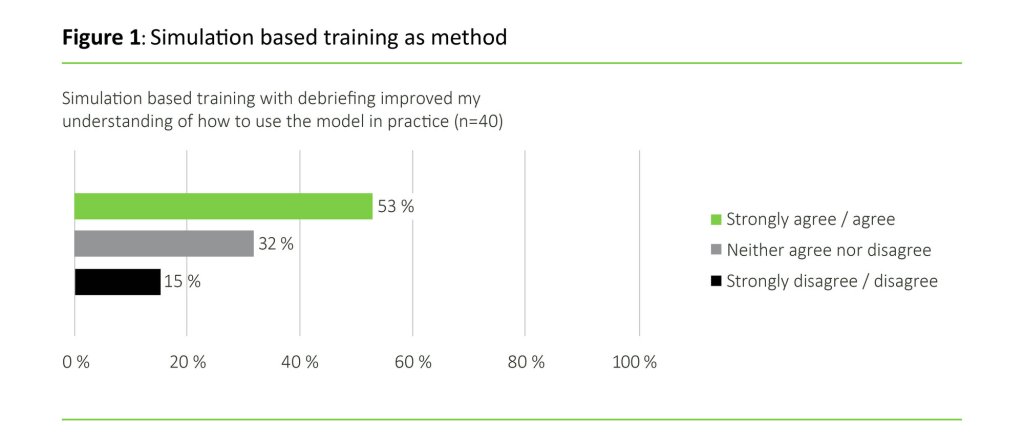 Figure 1 Figure 1: Simulation based training as method