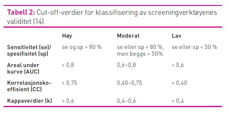 Tabell 2 viser cut-off-verdier for klassifisering av screeningverktøyenes validitet. Tabell 2