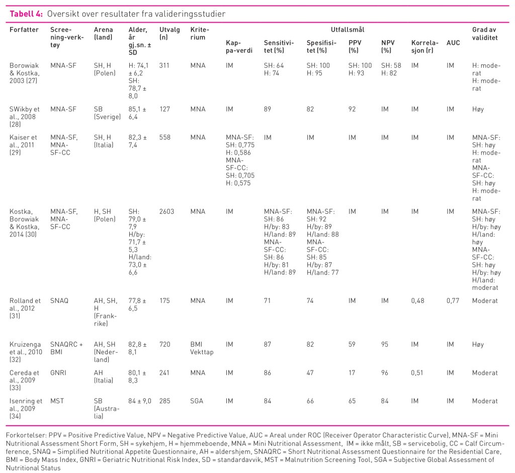 tabell 4 viser oversikt over resultater fra valideringsstudier Tabell 4