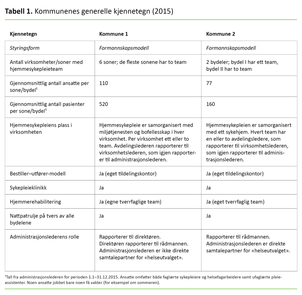 Tabell 1. Kommunenes generelle kjennetegn (2015) 